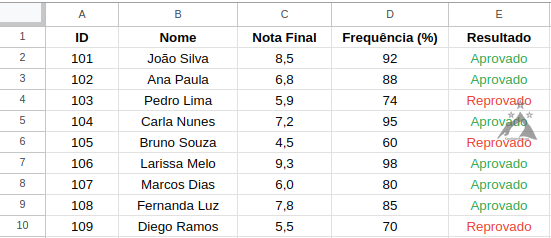 wm_Excel Prático-Como Usar a Função SE-Tabela 3
