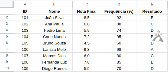 wm_Excel Prático-Como Usar a Função SE-Tabela 4