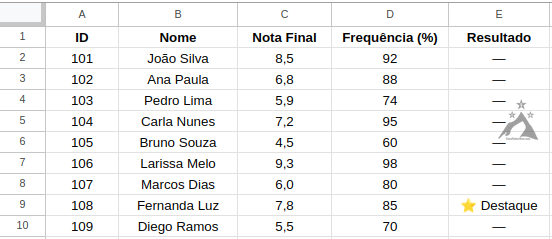 wm_Excel Prático-Como Usar a Função SE-Tabela 5
