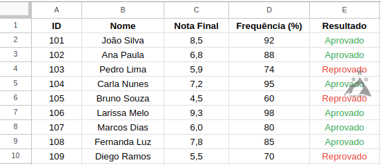 wm_Excel Prático-Como Usar a Função SE-Tabela 6