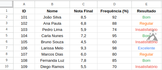 wm_Excel Prático-Como Usar a Função SE-Tabela 7