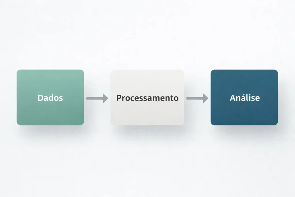 estrutura de dados processamento e análise em planilha excel