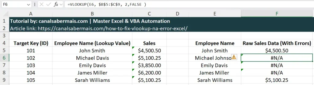 vlookup #N/A error breakdown